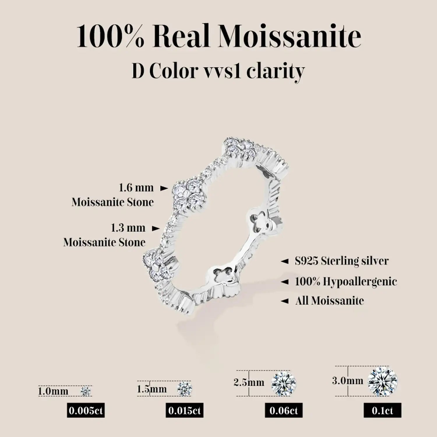 Timeless Eternity Ring – White Moissanite (Yellow Gold)